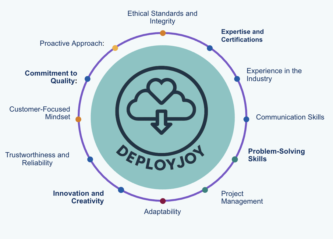 Deploy Joy Consulting 360 of the values, skills, experience and perspectives Jasmine Ashley brings to a project.