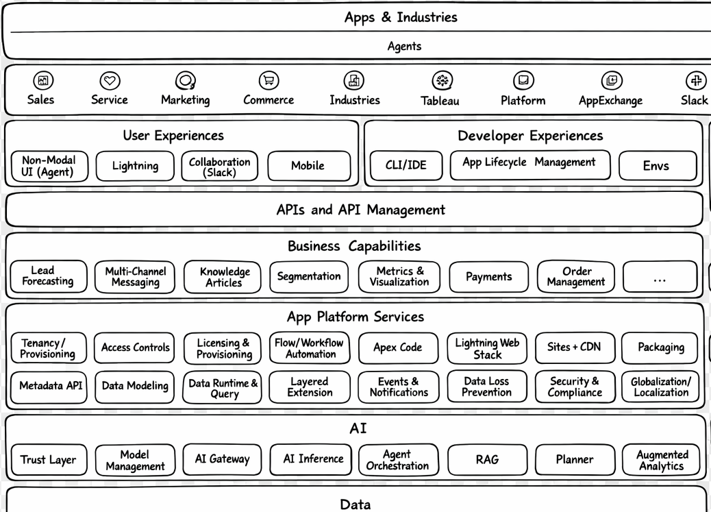 Deploy Joy Consulting 360 of the values, skills, experience and perspectives Jasmine Ashley brings to a project.